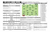 MLS Game Guide: Portland Timbers vs. D.C. United - May 3, 2014