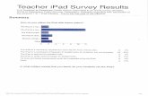 2013 Ipad Survey Results - Teachers, Pleasanton Public Schools