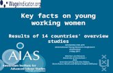 Key facts on young working women