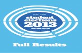 RGU:Union Elections 2013 - Results Breakdown