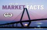 2013 Charleston Market Facts