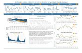 Bethesda 20816 - October Market Report