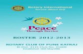 Katraj Club Roster 2012-13