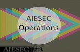 Aiesec in Finland Operations
