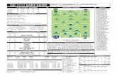 Sporting KC vs. Seattle game notes