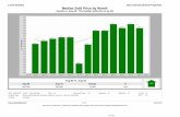 San Diego Real Estate Trends