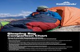 Sleeping Bag Comparison Chart UK