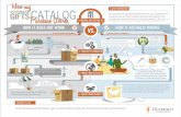 Sustainable Gifts Catalog Infographic