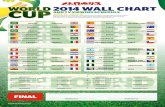 Metropolis 2014 World Cup Wall Chart