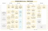 ETHNOCINECA 2014 Timetable