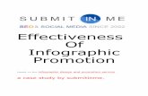 Effectiveness Of Infographic Promotion – A Case Study