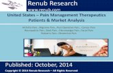Us pain management market graph
