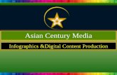 Asian Century Media,Beijing,China