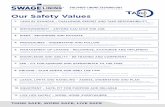 Swagelining safety values