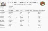 2015 Presidential Bye Election Results for Western Province