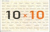 ''10 x 10 10 critics, 100 architects'' • [phaidon press, london] • 2000