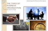 THE TYPES OF BUSINESS ORGANIZATION