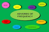 Common Adverbs of Frequency and dayly Routine verbs.