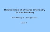 Relationship of Organic Chemistry