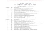 Chapter 23 - Test Bank