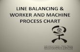 Line Balancing & Worker Machine Process Chart
