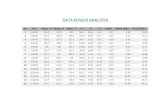 Data Power Analyzer