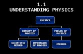 1.1 Introduction to Physics