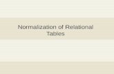 Normalization of Relational Tables. 7-2 Outline  Modification anomalies  Functional dependencies  Major normal forms  Relationship independence