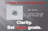 Set Goals Follow Through and Follow Up. CLARITY Dr. Brenda Friday, Director of University Relations Clearly Visualize Your Role As A Successful Warrior.