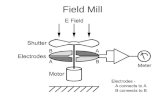 Field Mill. Charging by induction Initially neutral Introduce a charge, creating an electric field + - - - - - + + + + + E.