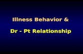 Illness Behavior & Dr - Pt Relationship. Illness Behavior 20% of the patients neglect their illness.