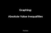 Graphing: Absolute Value Inequalities Notes. Absolute Value Inequalities have a lot in common with Absolute Value Equations (as well as linear equations.
