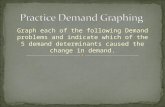 Graph each of the following Demand problems and indicate which of the 5 demand determinants caused the change in demand.