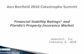 Financial Stability Ratings ® and Florida’s Property Insurance Market Demotech, Inc. February 4, 2010.