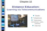 Chapter 12 Distance Education: Learning via Telecommunications n Radio n Telephone n Television (broadcast, cable, satellite) n Internet.