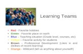 Learning Teams Red - Favorite hobbies Green - Favorite place on earth Blue – Teaching situation (Grade level, courses, etc) Yellow – Favorite activity.
