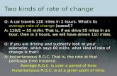 Two kinds of rate of change Q: A car travels 110 miles in 2 hours. What’s its average rate of change (speed)? A: 110/2 = 55 mi/hr. That is, if we drive.