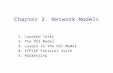 Chapter 2. Network Models 1.Layered Tasks 2.The OSI Model 3.Layers in the OSI Model 4.TCP/IP Protocol Suite 5.Addressing.