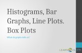 Histograms, Bar Graphs, Line Plots. Box Plots What do graphs tells us?