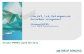 LVA, FVA, CVA, DVA impacts on derivatives management Christophe MICHEL Head of RCCAD Quantitative Research AFGAP-PRMIA April 5th 2012.