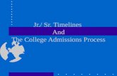 Jr./ Sr. Timelines And The College Admissions Process.