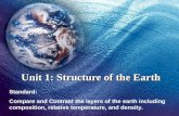 Unit 1: Structure of the Earth Standard: Compare and Contrast the layers of the earth including composition, relative temperature, and density.
