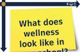 What does wellness look like in your school?. Participating in wellness programming ISU Extension, Healthier US School Challenge, SWITCH, Live Healthy.