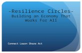 -Resilience Circles- Building an Economy That Works For All Connect Learn Share Act.