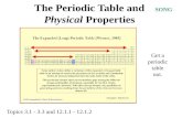 The Periodic Table and Physical Properties SONG Topics 3.1 - 3.3 and 12.1.1 - 12.1.2 Get a periodic table out.
