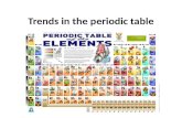Trends in the periodic table. Atomic radius Atomic radii trends and explanations Atomic radius decreases across a period because each successive element.