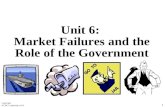 Unit 6: Market Failures and the Role of the Government 1 Copyright ACDC Leadership 2015.
