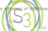 The 8 Elements of STEM Schools Melanie LaForce, PhD Outlier Research & Evaluation The University of Chicago July 2015.