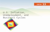 U.S. Inflation, Unemployment, and Business Cycles CHAPTER 13.