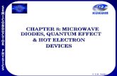 © S.N. Sabki CHAPTER 8: MICROWAVE DIODES, QUANTUM EFFECT CHAPTER 8: MICROWAVE DIODES, QUANTUM EFFECT & HOT ELECTRON DEVICES.